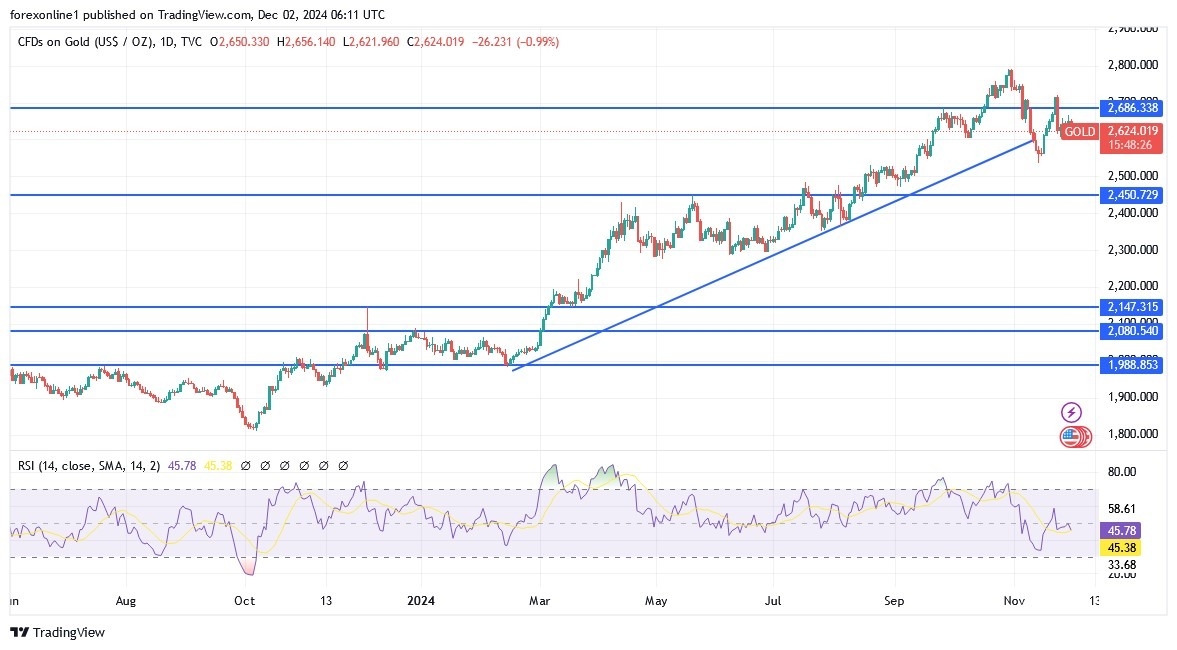 【XM Group】--Gold Analysis: Forecast for the xmbob.coming Days(图1)
