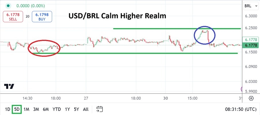 【XM Forex】--USD/BRL Analysis: Higher Realm Prevails as New Year’s Holiday xmbob.comes(图1)