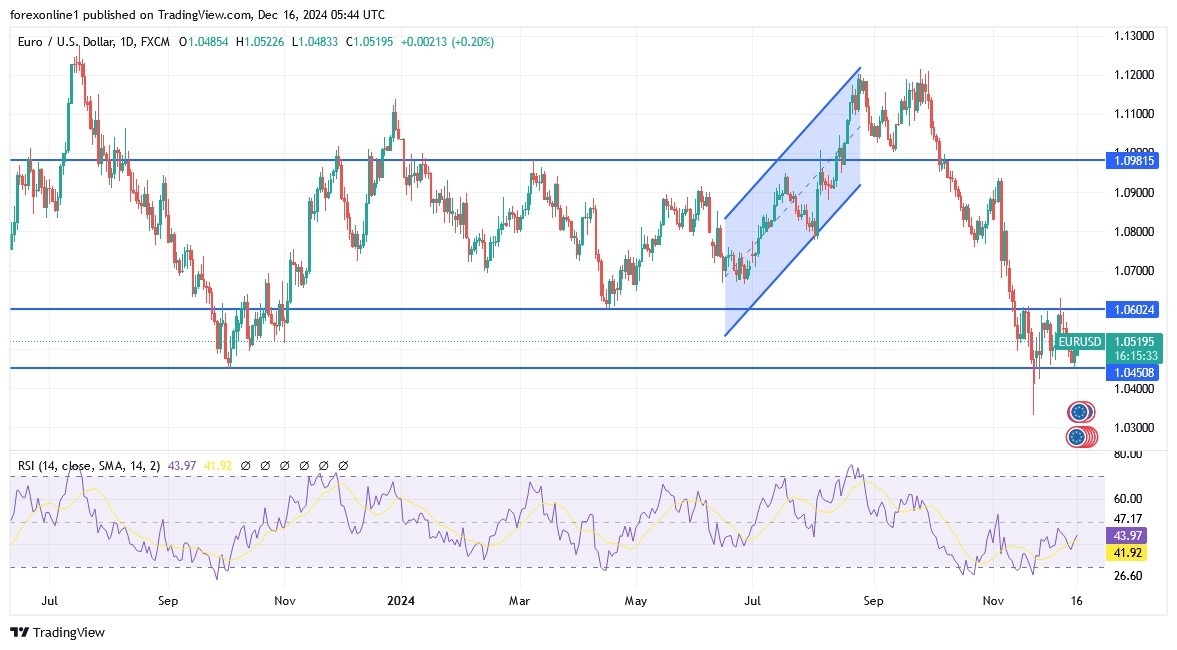 【XM Market Analysis】--EUR/USD Analysis: Will the Euro Rise in the xmbob.coming Days?(图1)