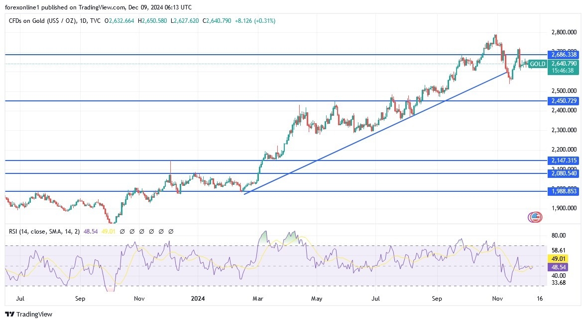 【XM Forex】--Gold Analysis: Will Prices Rise in the xmbob.coming Days?(图1)