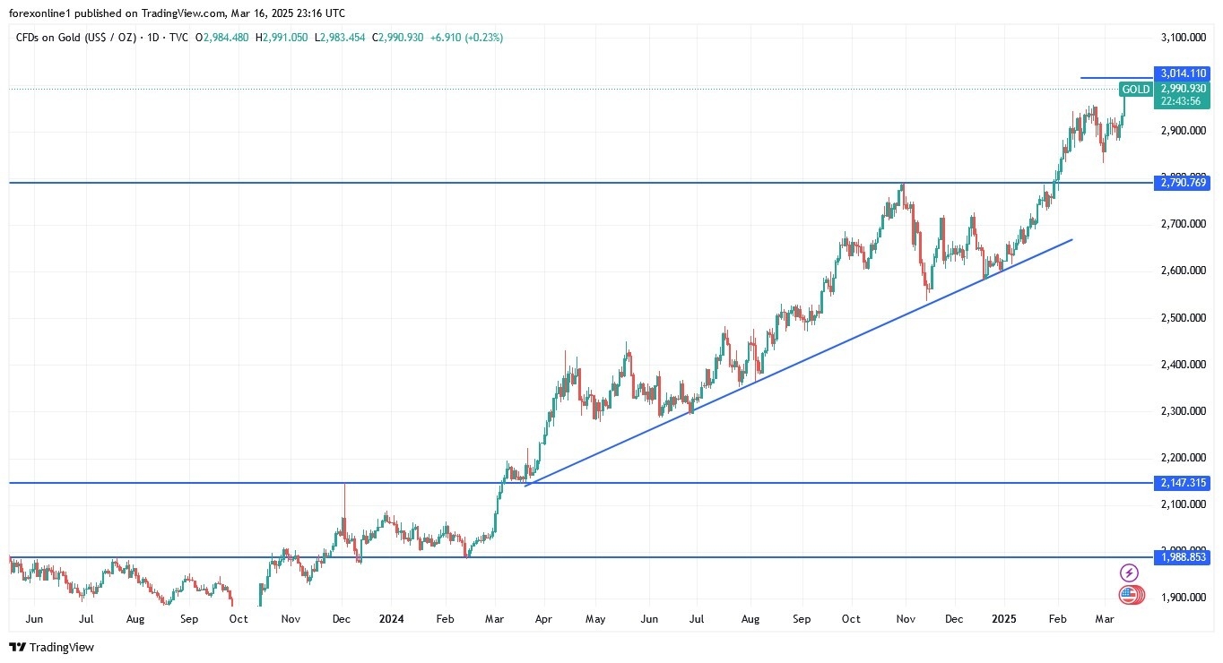 【XM Market Review】--Gold Analysis: Will Gold Prices Rise in the xmbob.coming Days?(图1)
