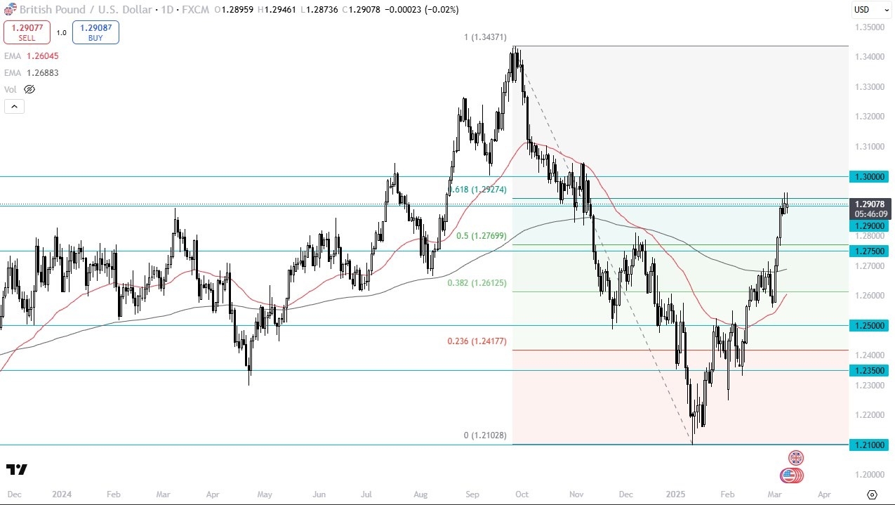 【XM Group】--GBP/USD Forecast: Hesitates at 1.29 – Is a Pullback xmbob.coming?(图1)