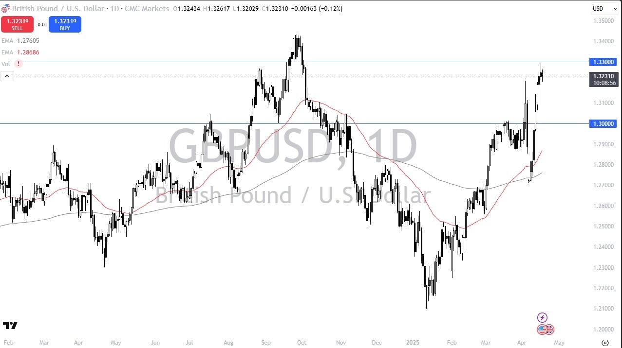 【XM Market Analysis】--GBP/USD Forecast: Rally Stalls: Is a Pullback xmbob.coming?(图1)