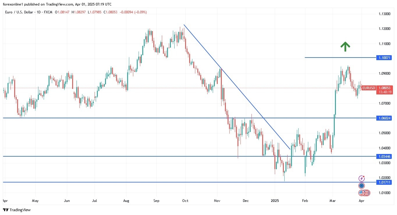 【XM Market Analysis】--EUR/USD Analysis: Forecast for the xmbob.coming Days(图1)