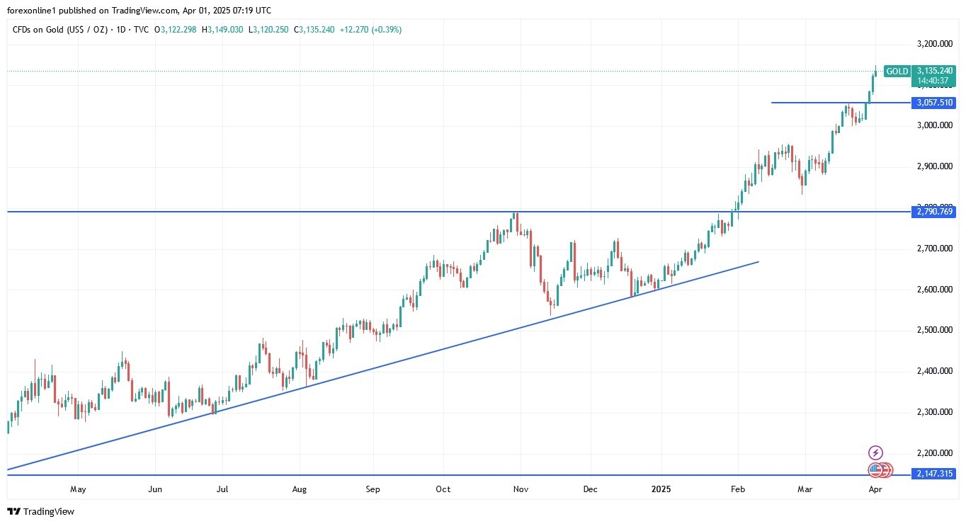 【XM Group】--Gold Analysis: Gold Prices Decline in the xmbob.coming Days?(图1)