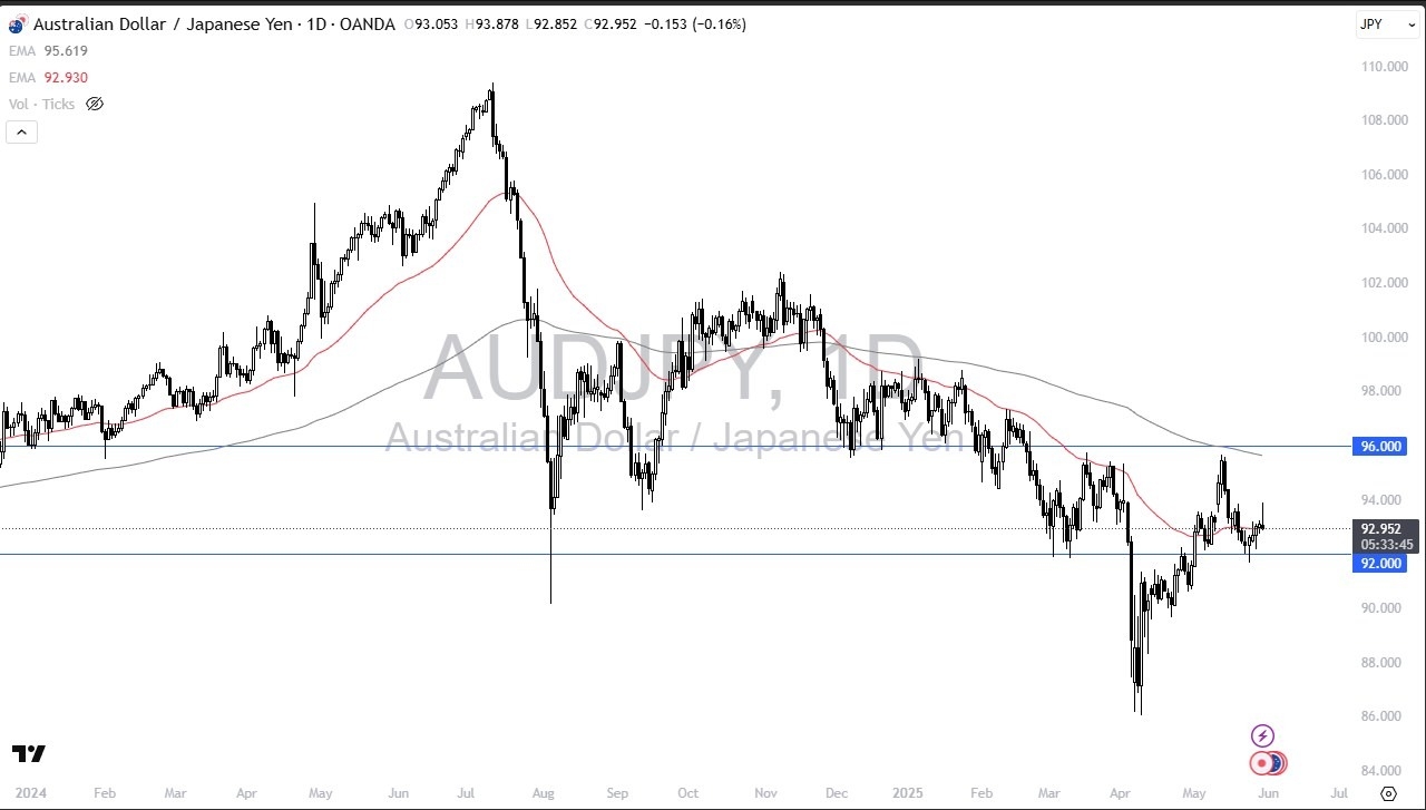 【XM Market Review】--AUD/JPY Forecast: Gives Up Massive Move(图1) 【XM Market Review】--AUD/JPY Forecast: Gives Up Massive Move(图1)