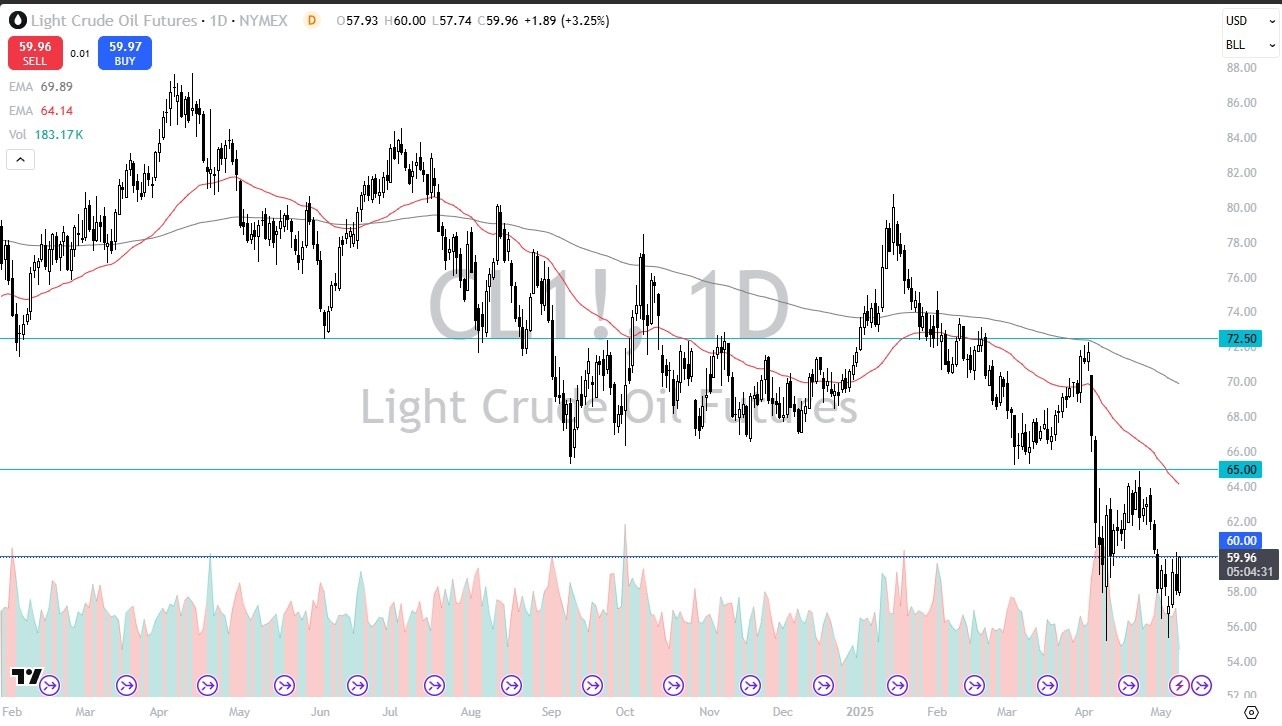 【XM Market Analysis】--Crude Oil Forecast: Rallies After Trump xmbob.comments(图1)