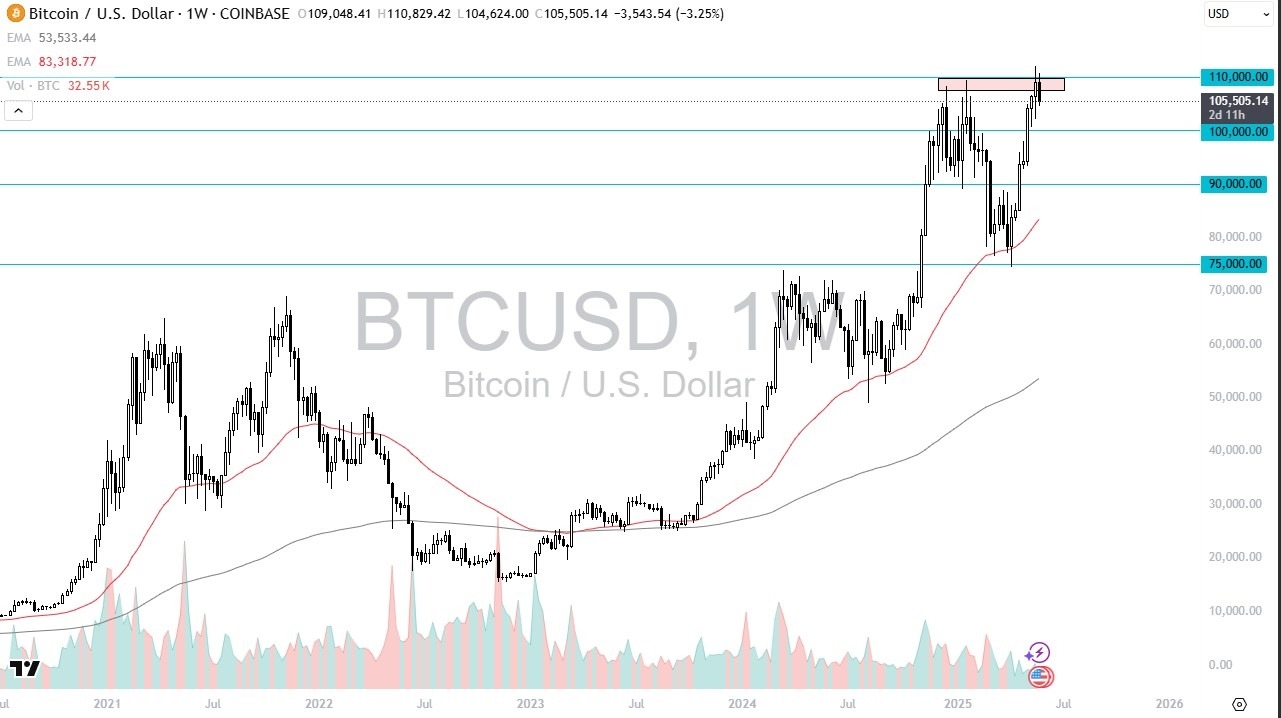 【XM Market Analysis】--Pairs in Focus - USD/JPY, GBP/USD, DAX, NASDAQ 100, EUR/USD, Silver, Gold, BTC/USD(图8)