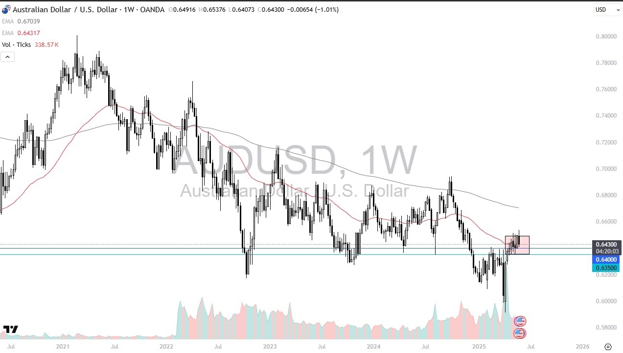 【XM Group】--AUD USD monthly Forecast: June 2025(图1)