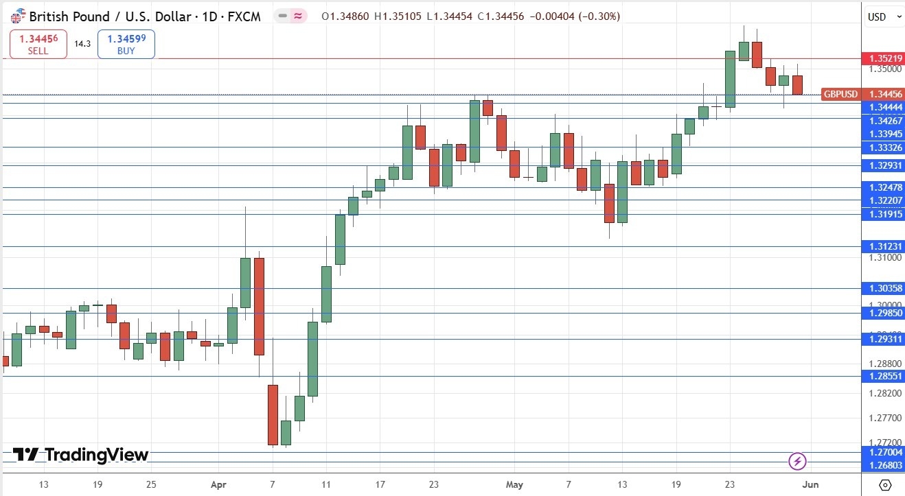 【XM Forex】--Weekly Forex Forecast – EUR/USD, GBP/USD, S&P 500 Index, Bitcoin(图5)