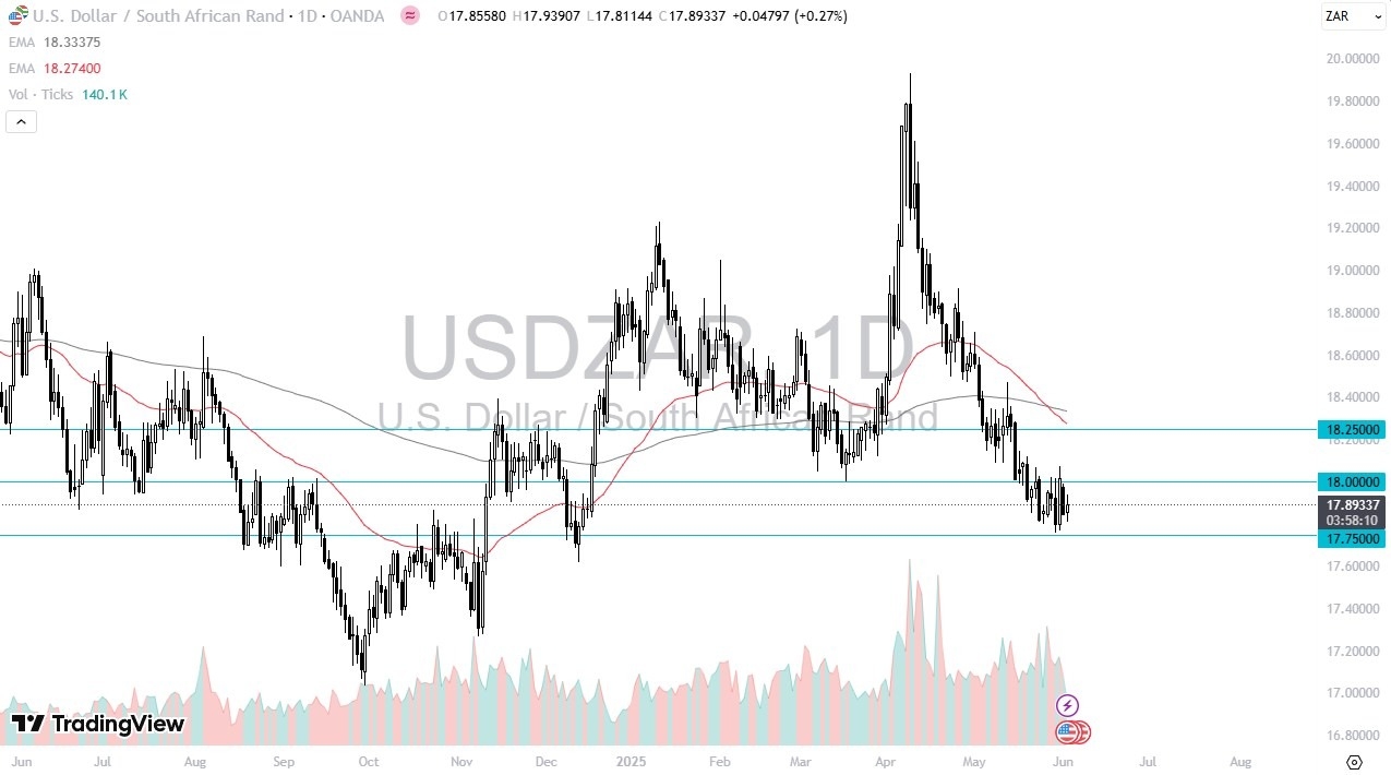 【XM Market Review】--USD/ZAR Forecast: Trading Sideways(图1)