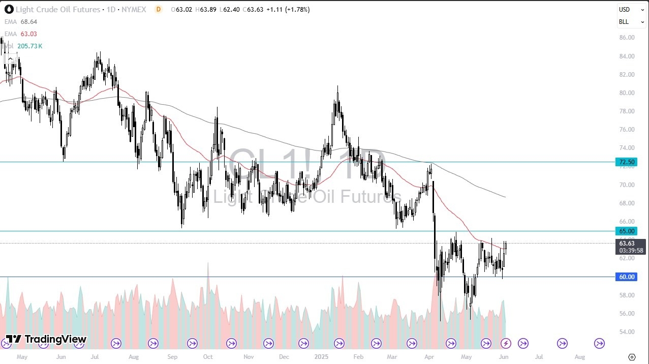 【XM Market Review】--Crude Oil Forecast: Threatens Resistance(图1)
