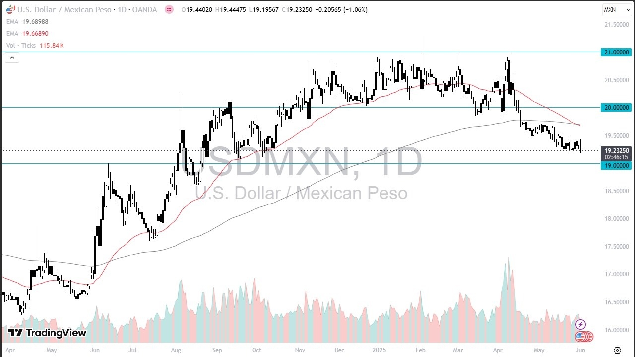【XM Market Analysis】--USD/MXN Forecast: Sharp Peso Surge(图1) 【XM Market Analysis】--USD/MXN Forecast: Sharp Peso Surge(图1)