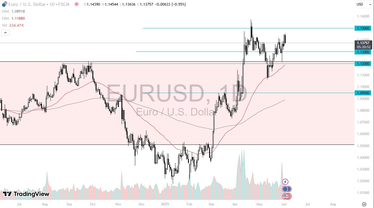 【XM Forex】--EUR/USD Forecast: Struggles with Upward Momentum(图1)
