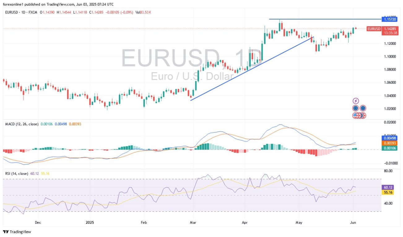 【XM Decision Analysis】--EUR/USD Analysis: Beware of Renewed Selling(图1)