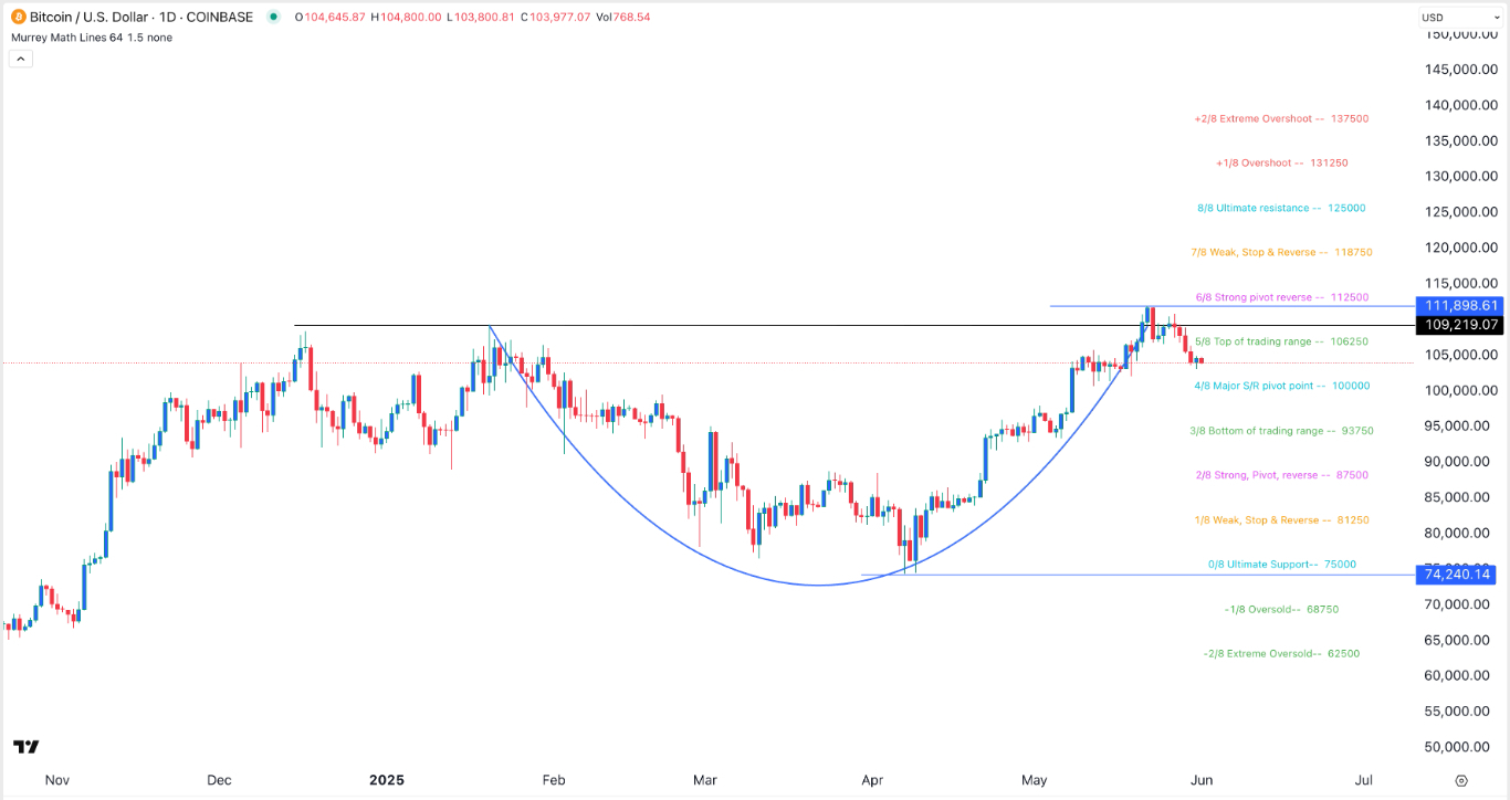 【XM Market Review】--BTC/USD Forex Signal: Cup and Handle Points to a Rebound(图1)
