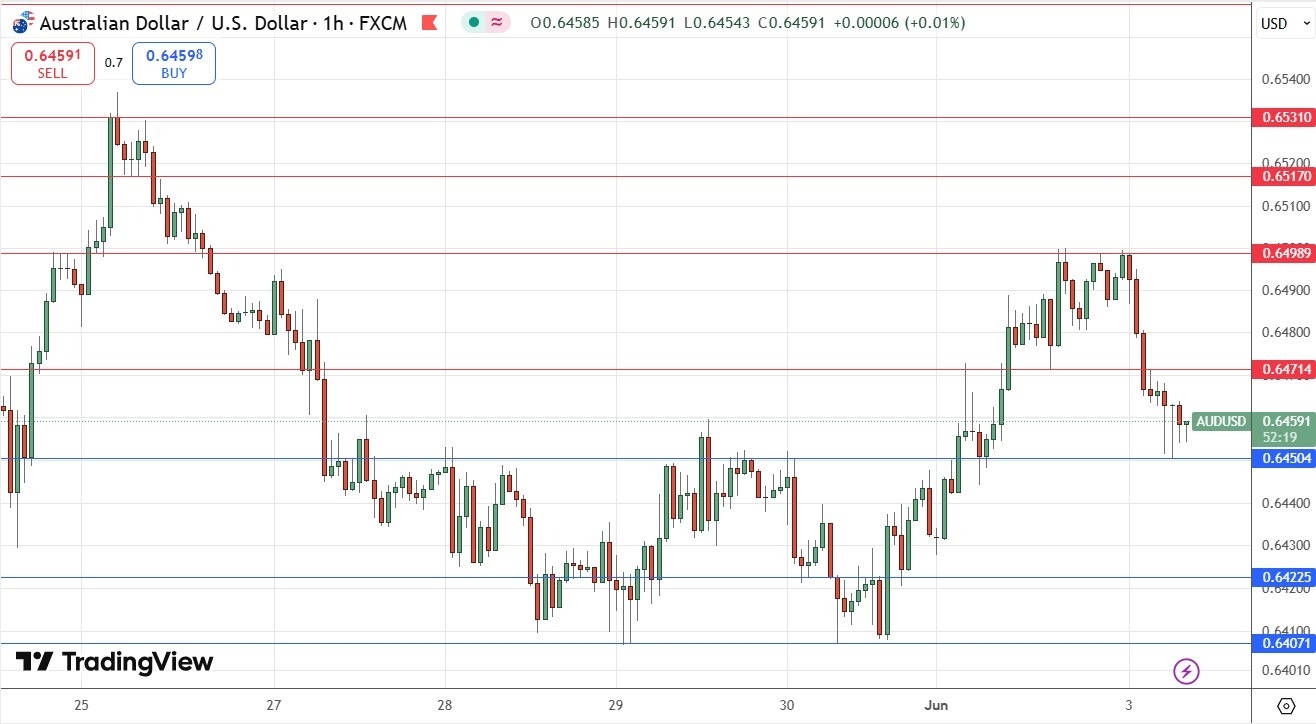 【XM Group】--AUD/USD Forex Signal: Looking Bearish on Metal Tariff Woes(图1)
