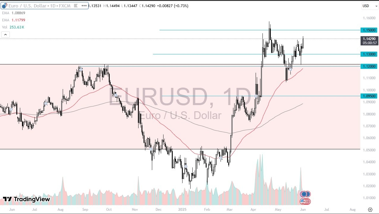 【XM Forex】--EUR/USD Forecast: Hits Ceiling(图1)