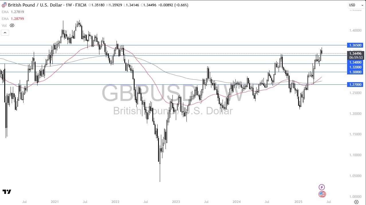 【XM Market Analysis】--Pairs in Focus - USD/JPY, GBP/USD, DAX, NASDAQ 100, EUR/USD, Silver, Gold, BTC/USD(图2)
