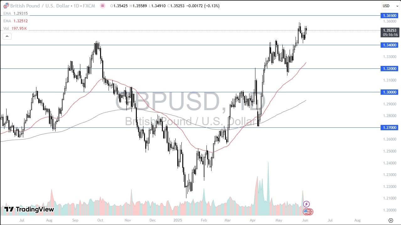 【XM Group】--GBP/USD Forecast: Pound Holds Firm(图1)