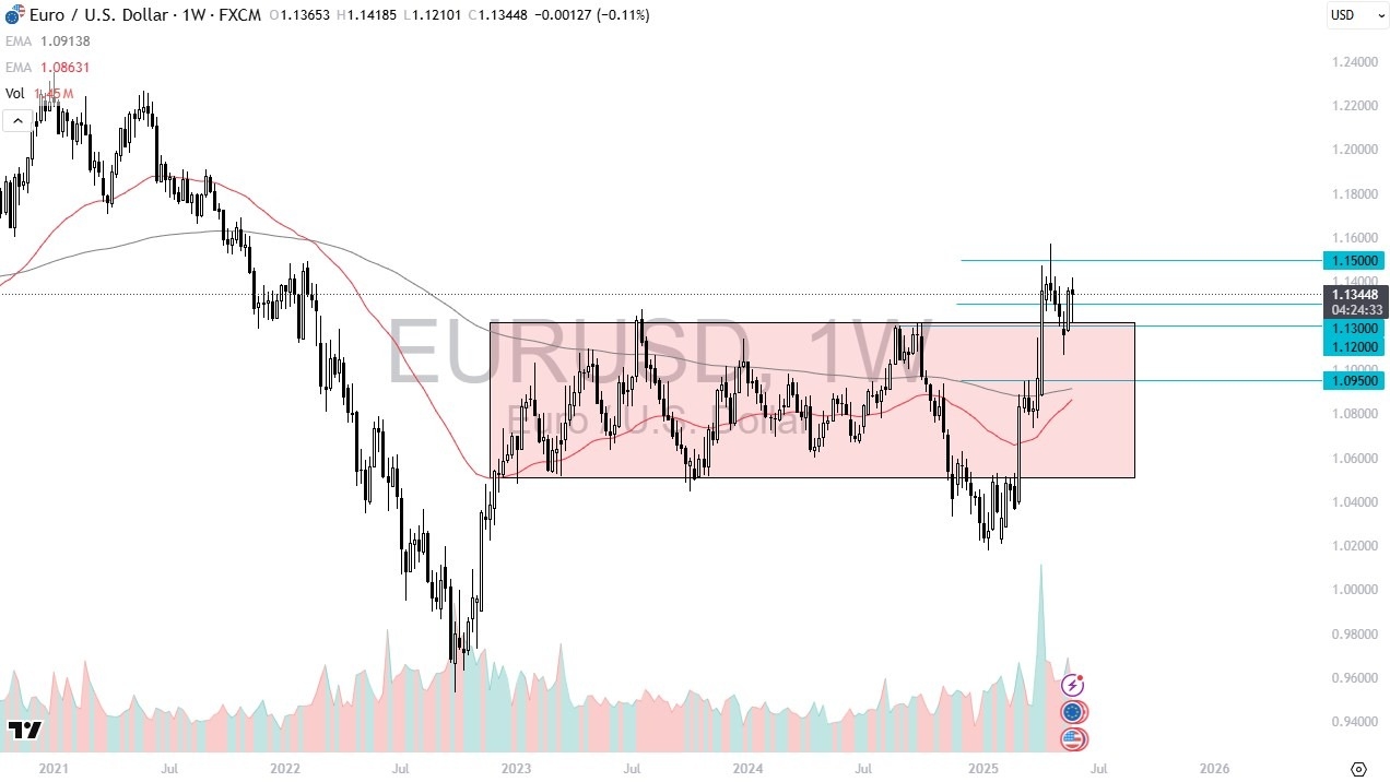 【XM Market Analysis】--EUR/USD Monthly Forecast: June 2025(图1)