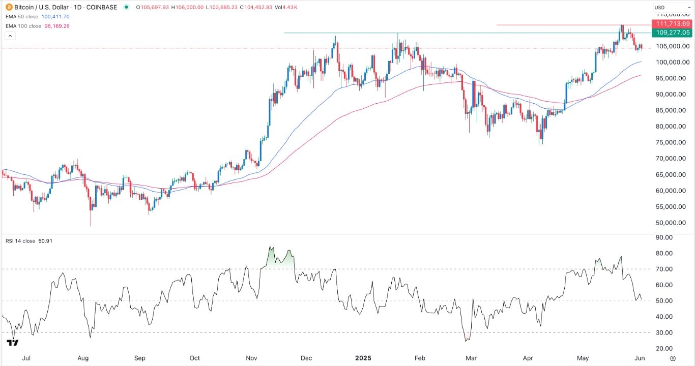 【XM Decision Analysis】--BTC/USD Forex Signal: Bullish Outlook as C&H Forms(图1)