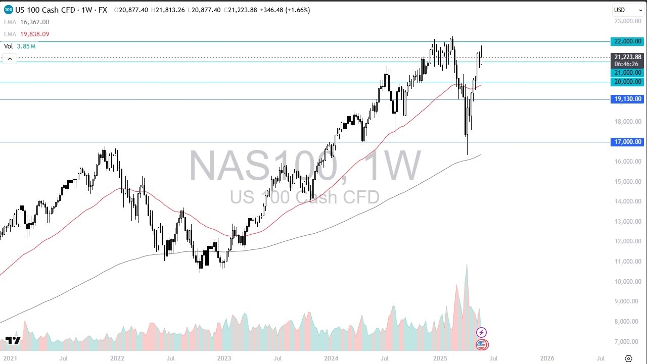 【XM Market Analysis】--Pairs in Focus - USD/JPY, GBP/USD, DAX, NASDAQ 100, EUR/USD, Silver, Gold, BTC/USD(图4)