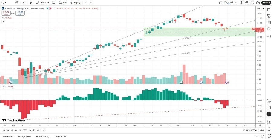 【XM Forex】--The Best Growth Stocks to Buy Now(图1)