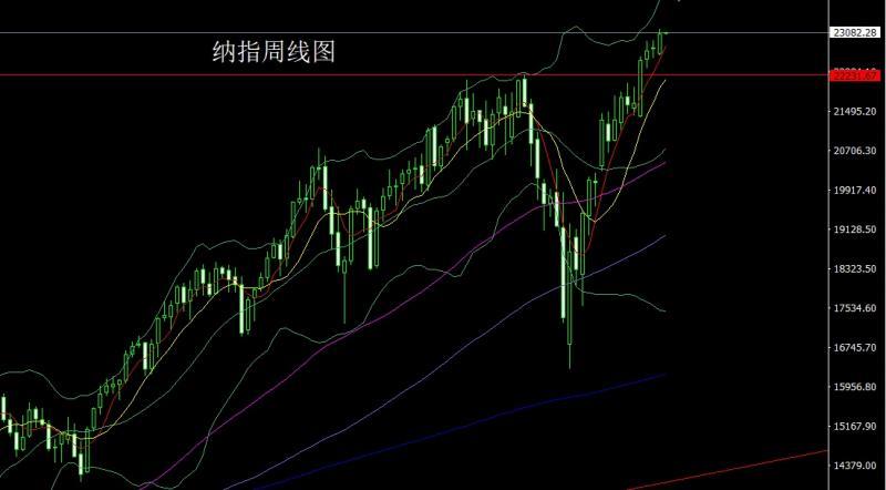 【XM外汇决策分析】：周线双重延盘整，金银短空后低多(图5)