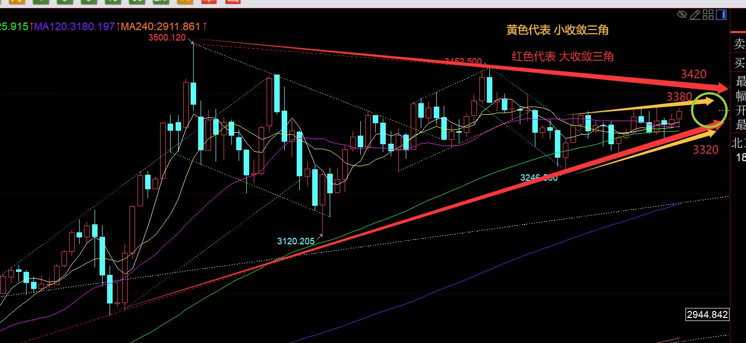 【XM外汇官网】：黄金震荡逐步上涨，今晚3356之上仍继续看涨(图1)