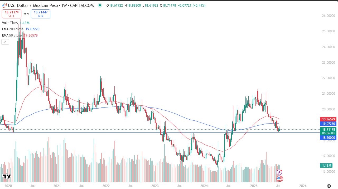 【XM Market Review】--Pairs in Focus - Gold, EUR/USD, NASDAQ 100, GBP/USD, USD/CAD, Bitcoin, USD/MXN, USD/JPY(图7)