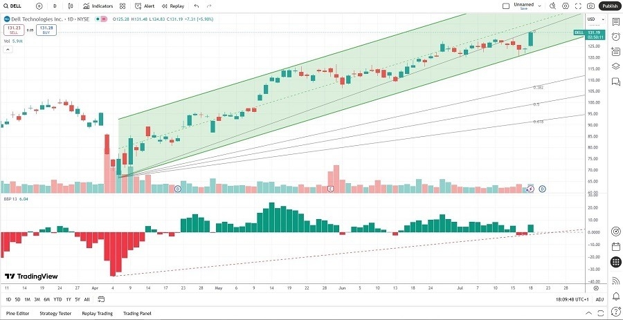 【XM Forex】--The Best Growth Stocks to Buy Now(图2)
