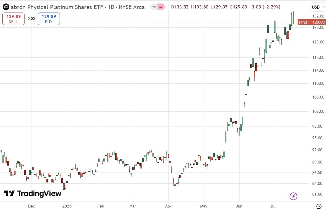 【XM Forex】--Weekly Forex Forecast – NASDAQ 100 Index, S&P 500 Index, Bitcoin, USD/JPY, Silver, Palladium, Platinum, Copper(图11)