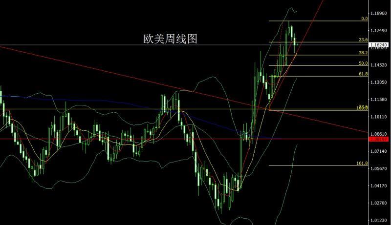 【XM外汇决策分析】：周线双重延盘整，金银短空后低多(图3)