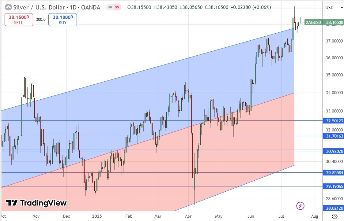 【XM Forex】--Weekly Forex Forecast – NASDAQ 100 Index, S&P 500 Index, Bitcoin, USD/JPY, Silver, Palladium, Platinum, Copper(图9)