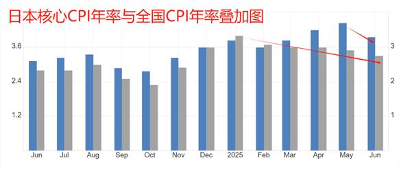 【XM外汇决策分析】：日本CPI年率大降，日央行加息预期降温(图1)