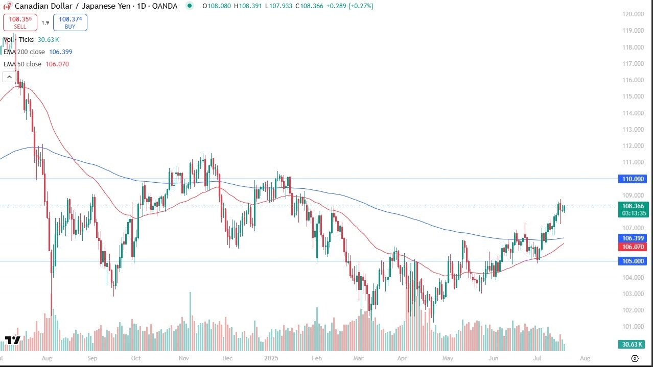 【XM Forex】--CAD/JPY Forecast: Eyes Breakout as Yen Weakens(图1)