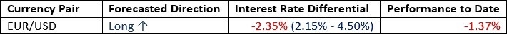 【XM Forex】--Weekly Forex Forecast – NASDAQ 100 Index, S&P 500 Index, Bitcoin, USD/JPY, Silver, Palladium, Platinum, Copper(图2)
