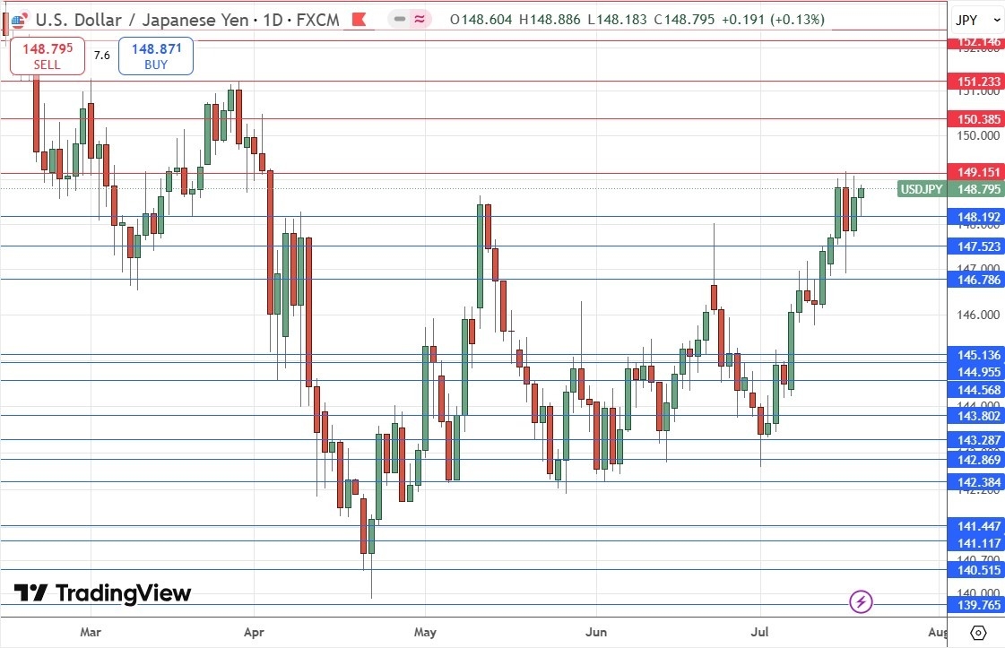【XM Forex】--Weekly Forex Forecast – NASDAQ 100 Index, S&P 500 Index, Bitcoin, USD/JPY, Silver, Palladium, Platinum, Copper(图8)