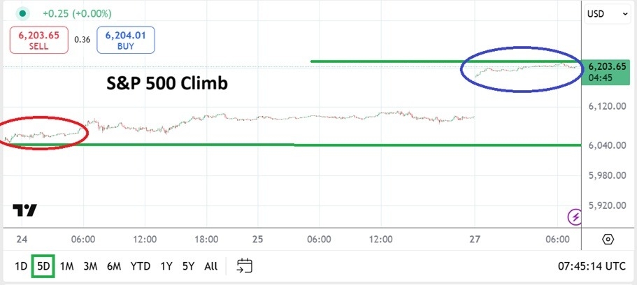 【XM Market Analysis】--S&P 500 Analysis: Short and Near-Term Volatility to xmbob.come for Equities(图1)