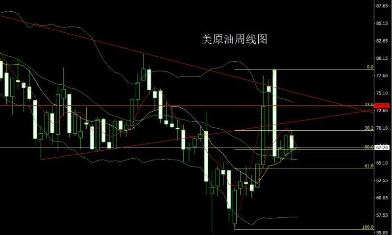 【XM外汇决策分析】：周线双重延盘整，金银短空后低多(图4)