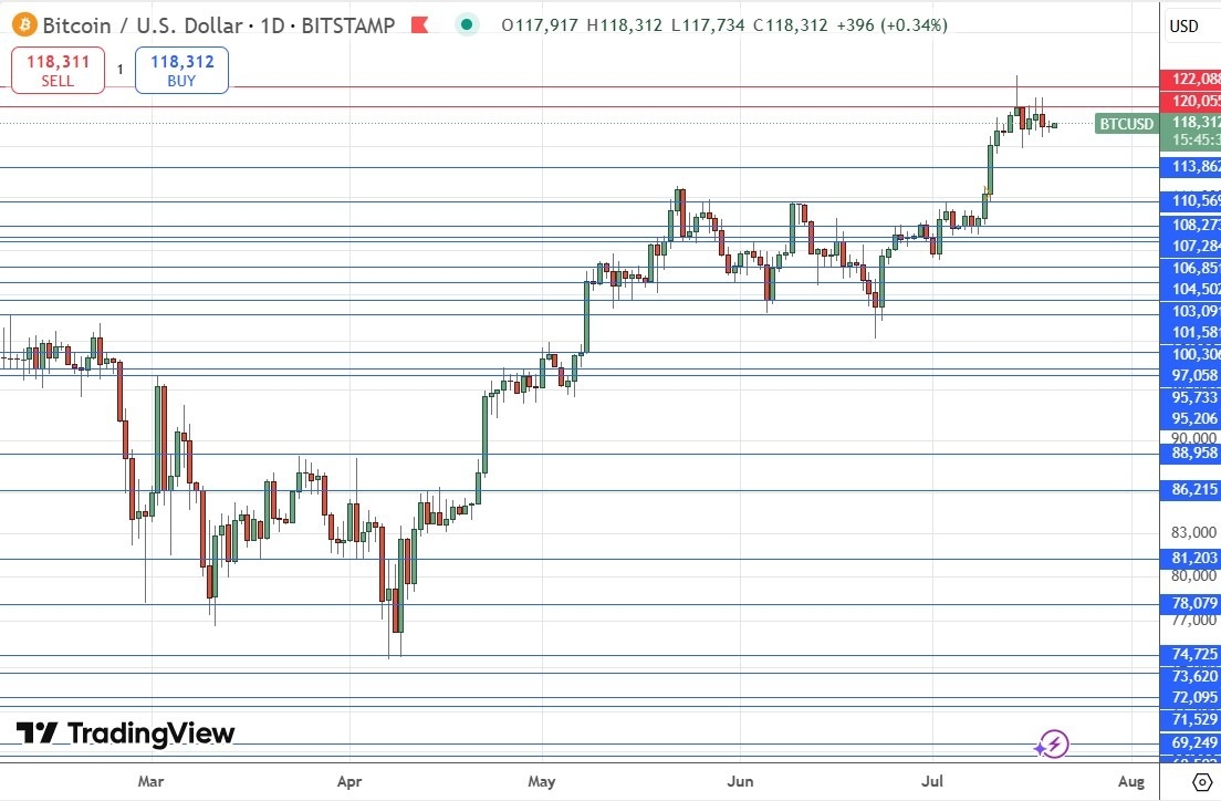 【XM Forex】--Weekly Forex Forecast – NASDAQ 100 Index, S&P 500 Index, Bitcoin, USD/JPY, Silver, Palladium, Platinum, Copper(图7)