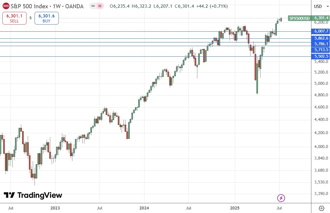 【XM Forex】--Weekly Forex Forecast – NASDAQ 100 Index, S&P 500 Index, Bitcoin, USD/JPY, Silver, Palladium, Platinum, Copper(图6)