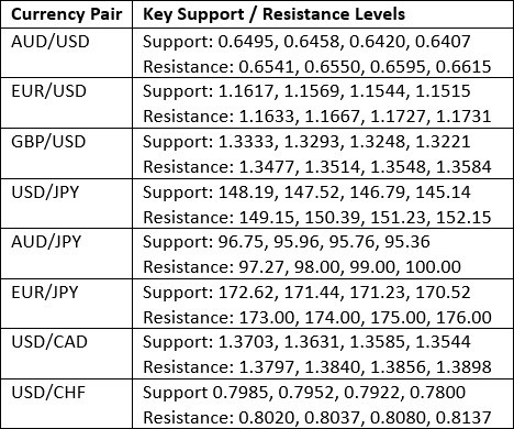 【XM Forex】--Weekly Forex Forecast – NASDAQ 100 Index, S&P 500 Index, Bitcoin, USD/JPY, Silver, Palladium, Platinum, Copper(图3)