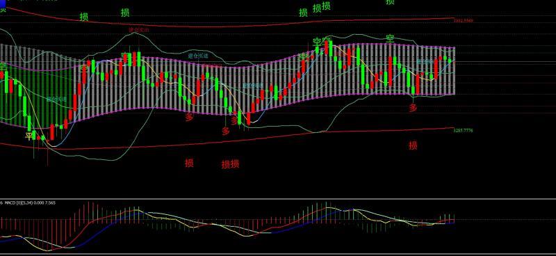 【XM Group】：7.21黄金宽幅运行走循环，日内高抛低吸(图1)