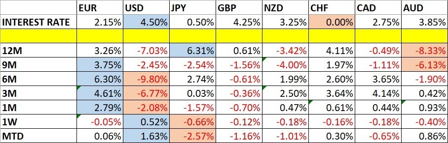 【XM Forex】--Weekly Forex Forecast – NASDAQ 100 Index, S&P 500 Index, Bitcoin, USD/JPY, Silver, Palladium, Platinum, Copper(图1)