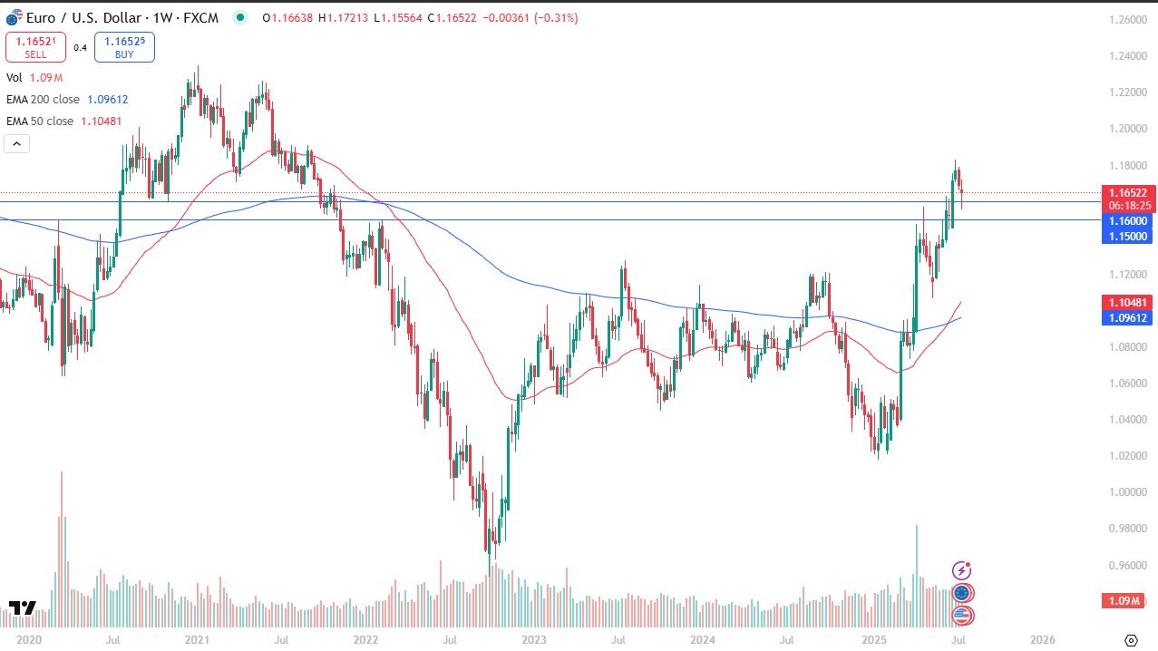【XM Market Review】--Pairs in Focus - Gold, EUR/USD, NASDAQ 100, GBP/USD, USD/CAD, Bitcoin, USD/MXN, USD/JPY(图2)