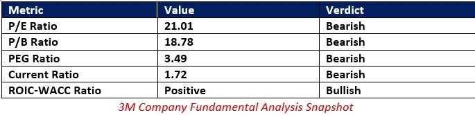 【XM Market Analysis】--3M xmbob.company (MMM) Stock Signal: Should You Buy the Dip?(图1)
