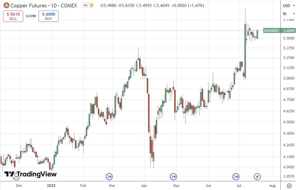 【XM Forex】--Weekly Forex Forecast – NASDAQ 100 Index, S&P 500 Index, Bitcoin, USD/JPY, Silver, Palladium, Platinum, Copper(图12)