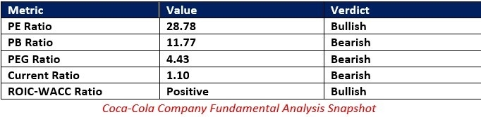 【XM Group】--Coca-Cola xmbob.company (KO) Stock Signal: More Value Generation Ahead?(图1)